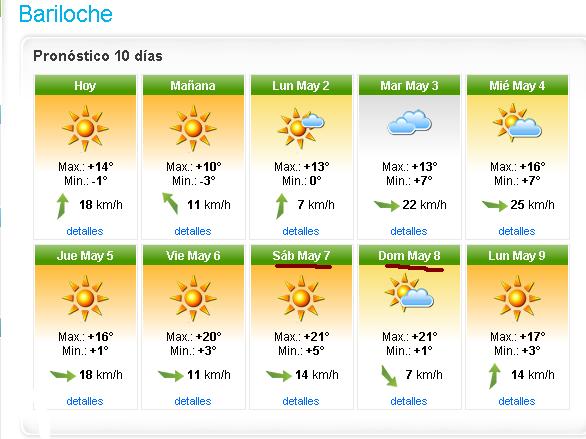 weather channel buenos aires