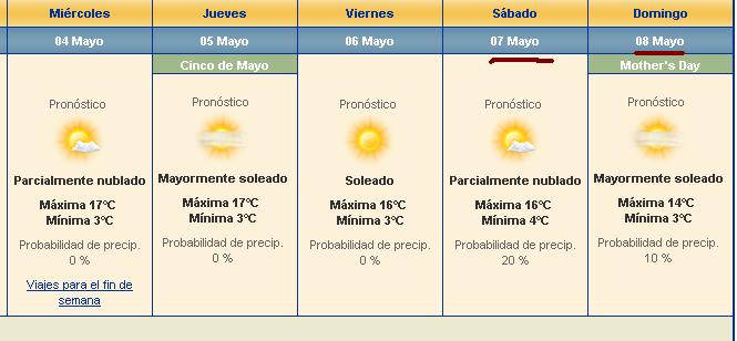weather channel buenos aires