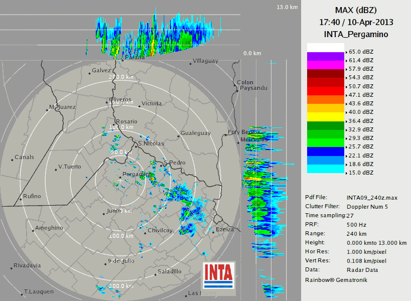 Imagen