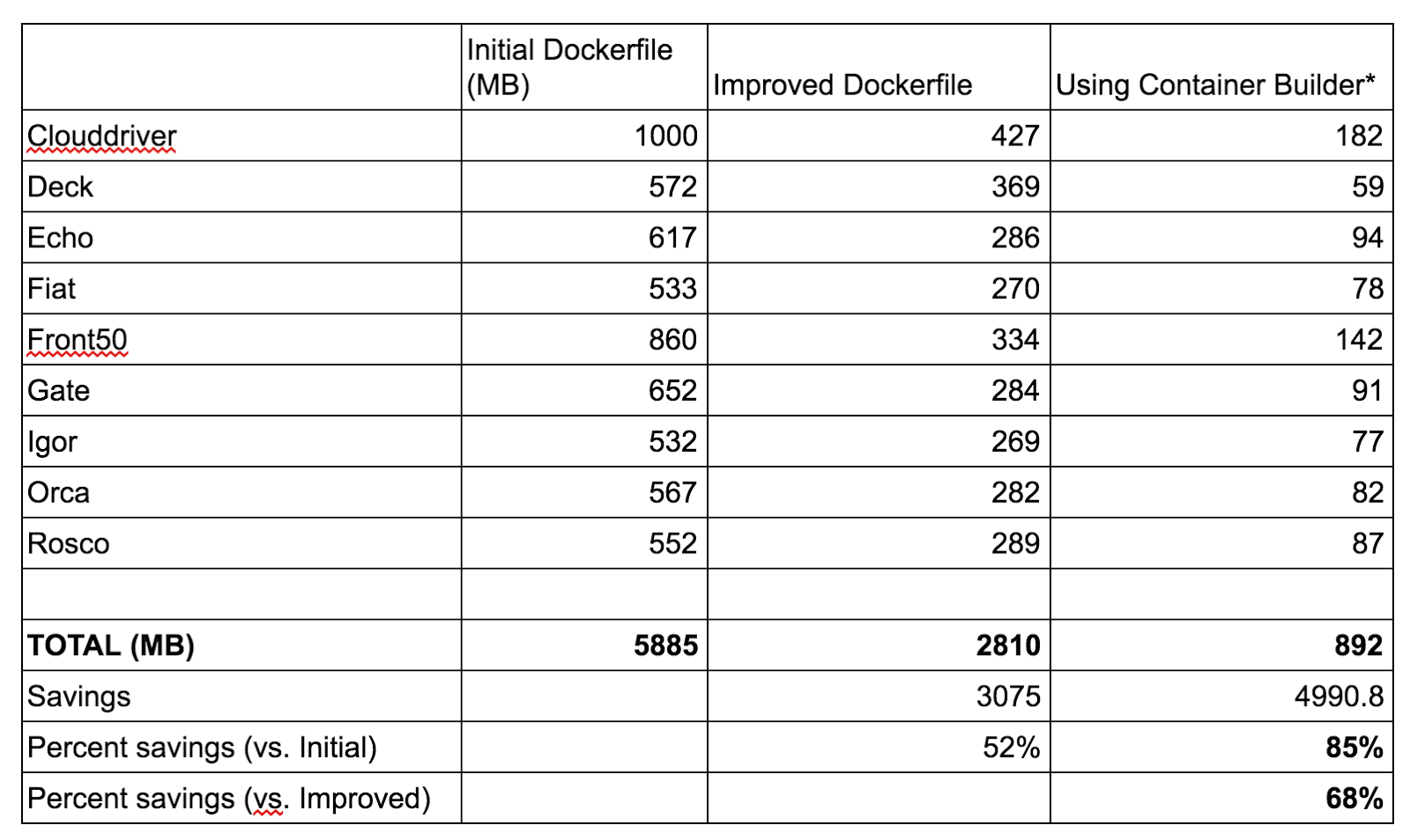 https://storage.googleapis.com/gweb-cloudblog-publish/images/-sFEBfRXPFx6_Z9UBflUbcjTZ4gPirElGi_iaxltZ7.max-1600x1600.PNG