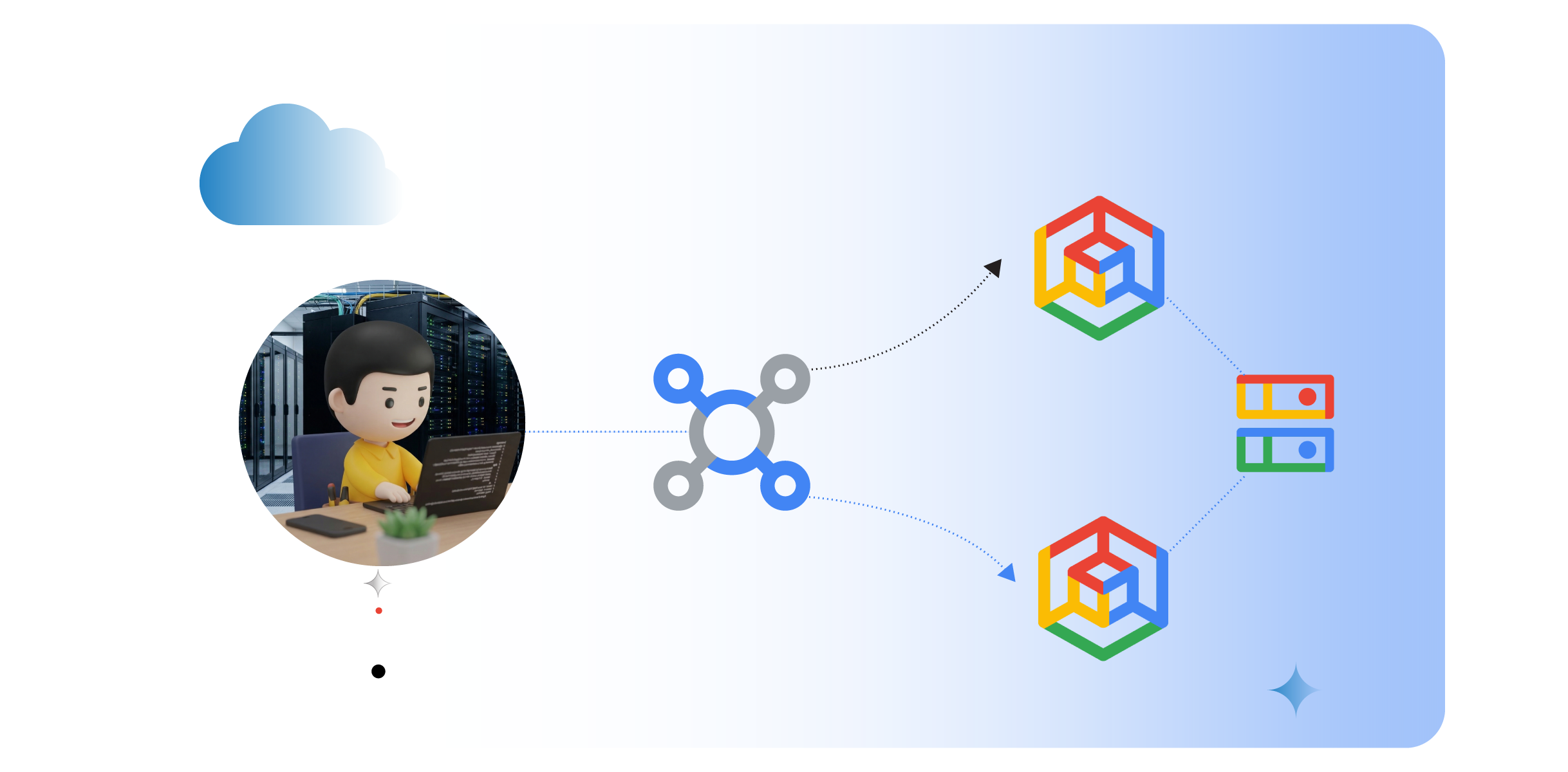 Experimenting with TPUs, GKE Managed DRANET, and Multi-cluster Inference Gateway