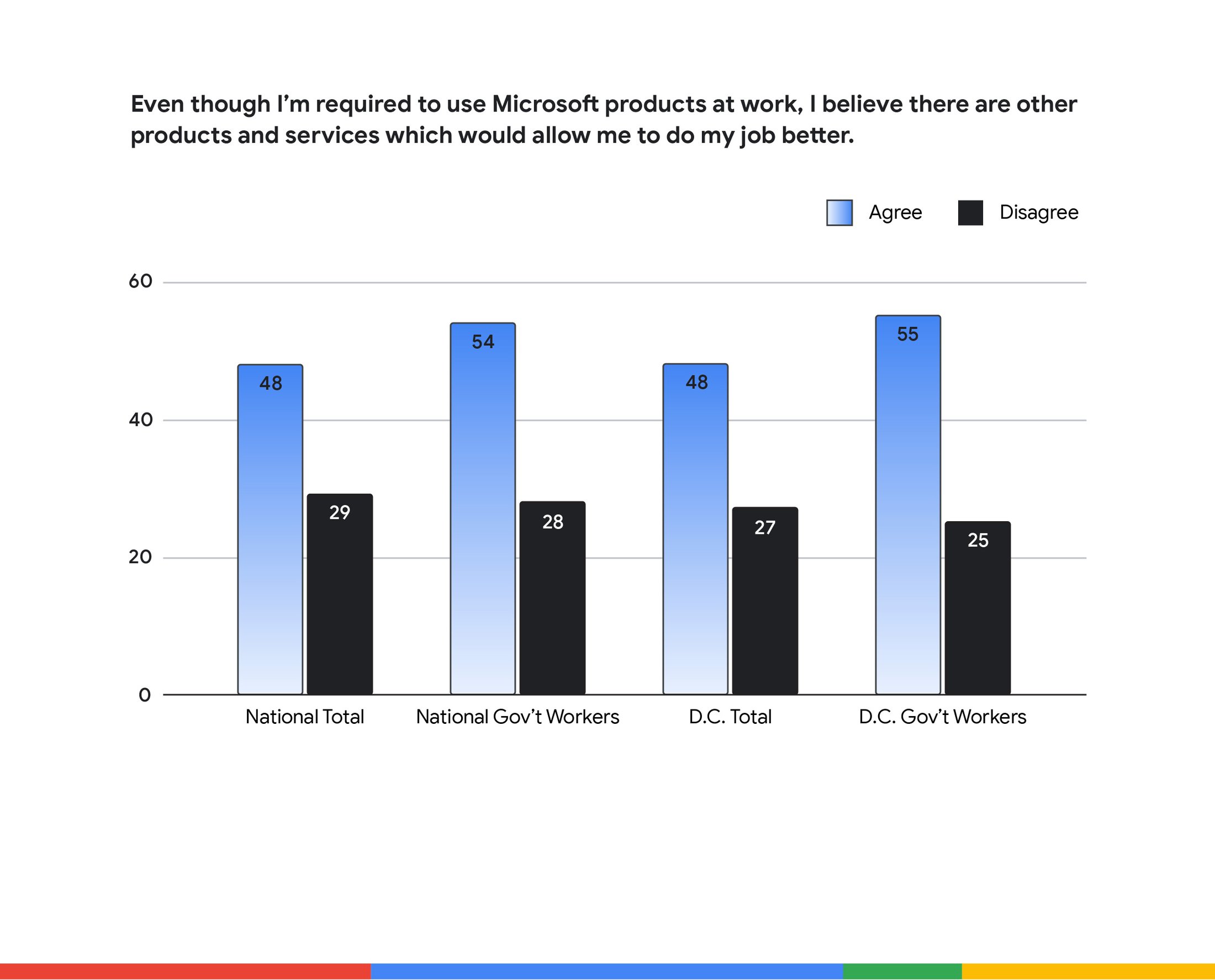 https://storage.googleapis.com/gweb-cloudblog-publish/images/01_New_Google_survey_us_government_workers.max-2200x2200.jpg