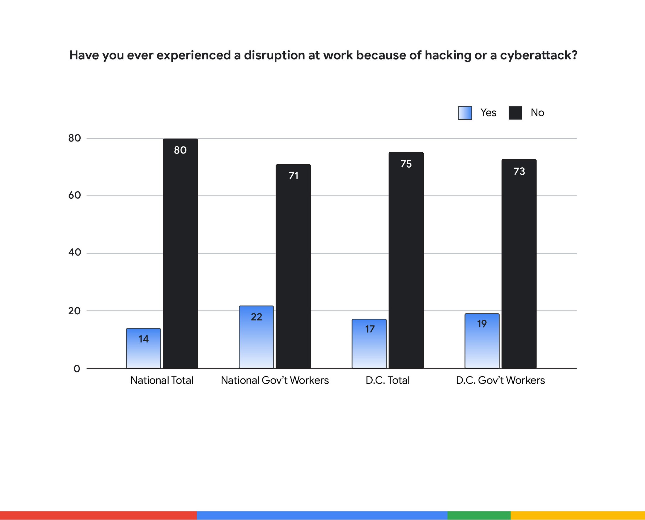 https://storage.googleapis.com/gweb-cloudblog-publish/images/02_New_Google_survey_us_government_workers.max-2200x2200.jpg