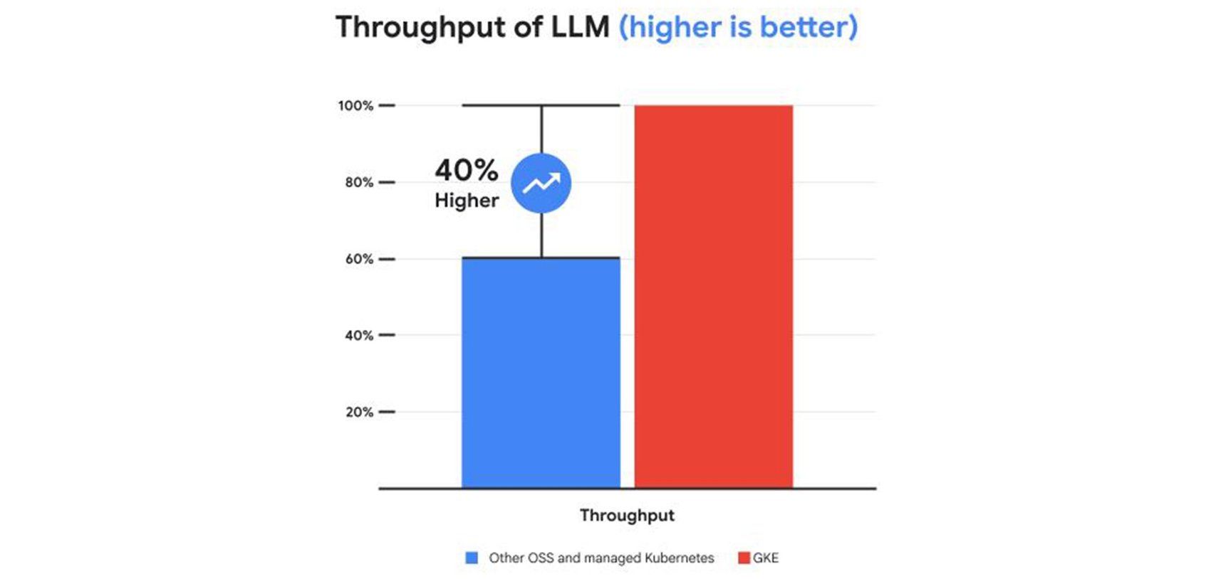 https://storage.googleapis.com/gweb-cloudblog-publish/images/03-Revised_Graphs_-_Introducing_GKE_Optimi.max-1700x1700.jpg