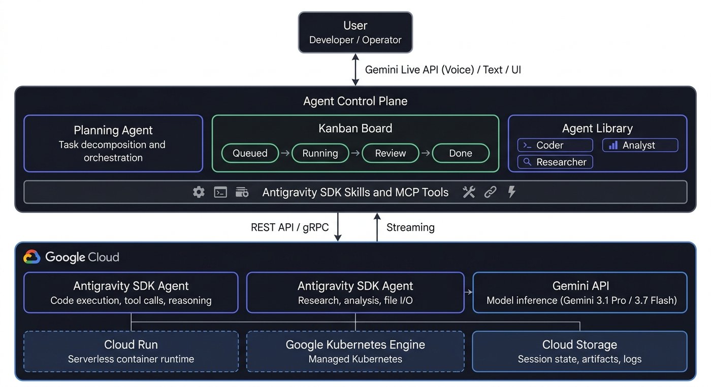 https://storage.googleapis.com/gweb-cloudblog-publish/images/03-agy-bespoke-agent-hub.max-1400x1400.jpg