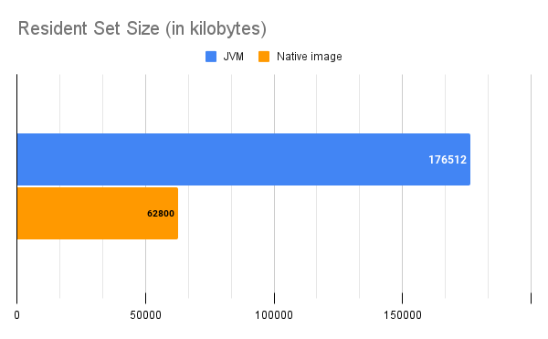 https://storage.googleapis.com/gweb-cloudblog-publish/images/03_Resident_Set_Size_in_kilobytes.max-600x600.png