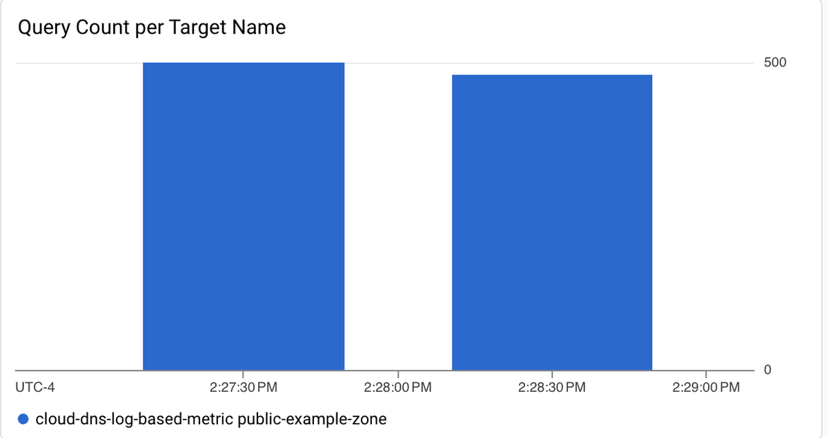 https://storage.googleapis.com/gweb-cloudblog-publish/images/03_SFnpyjm.max-1200x1200.png