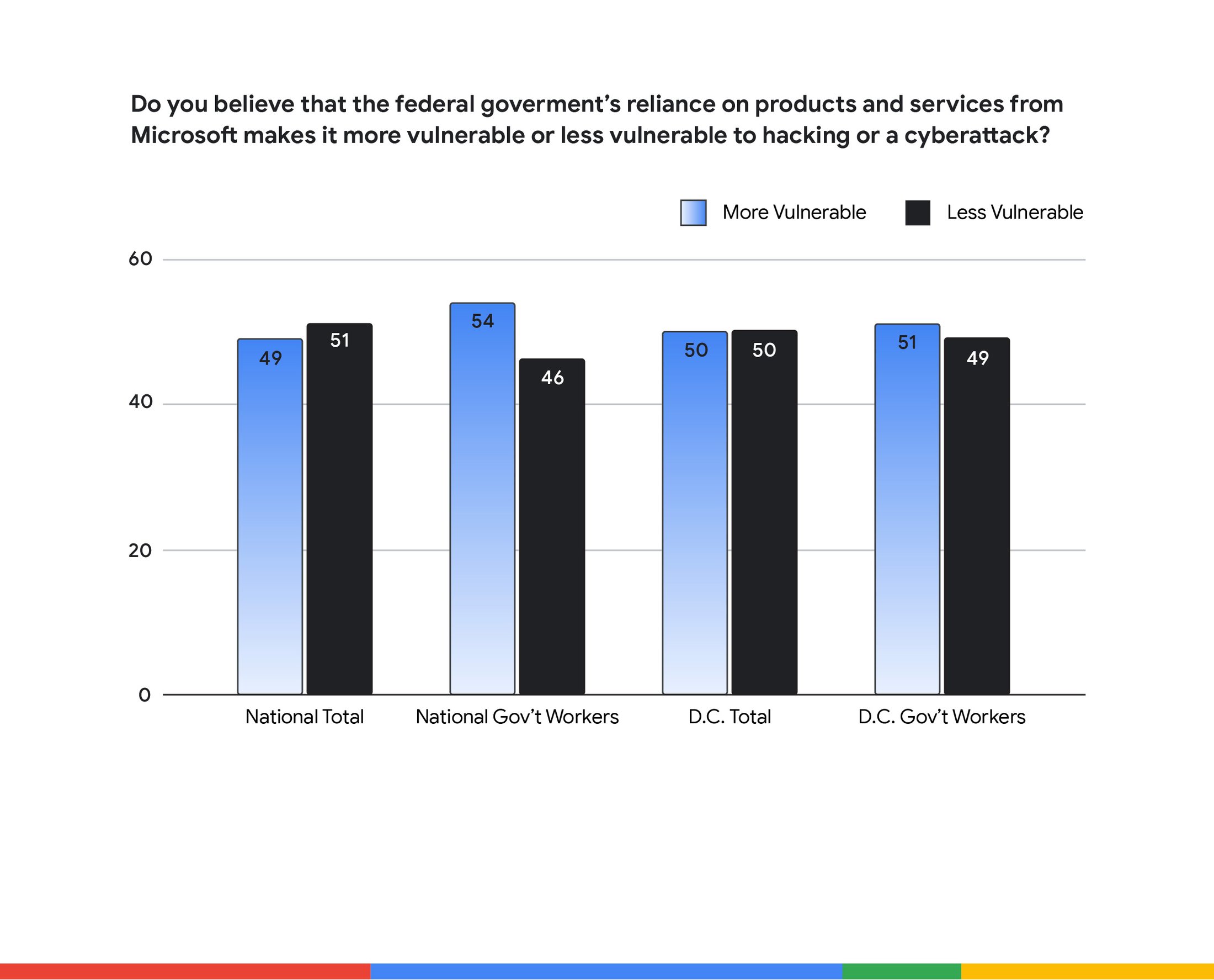 Tech officials caution on data security in public sector AI applications -  Nextgov/FCW