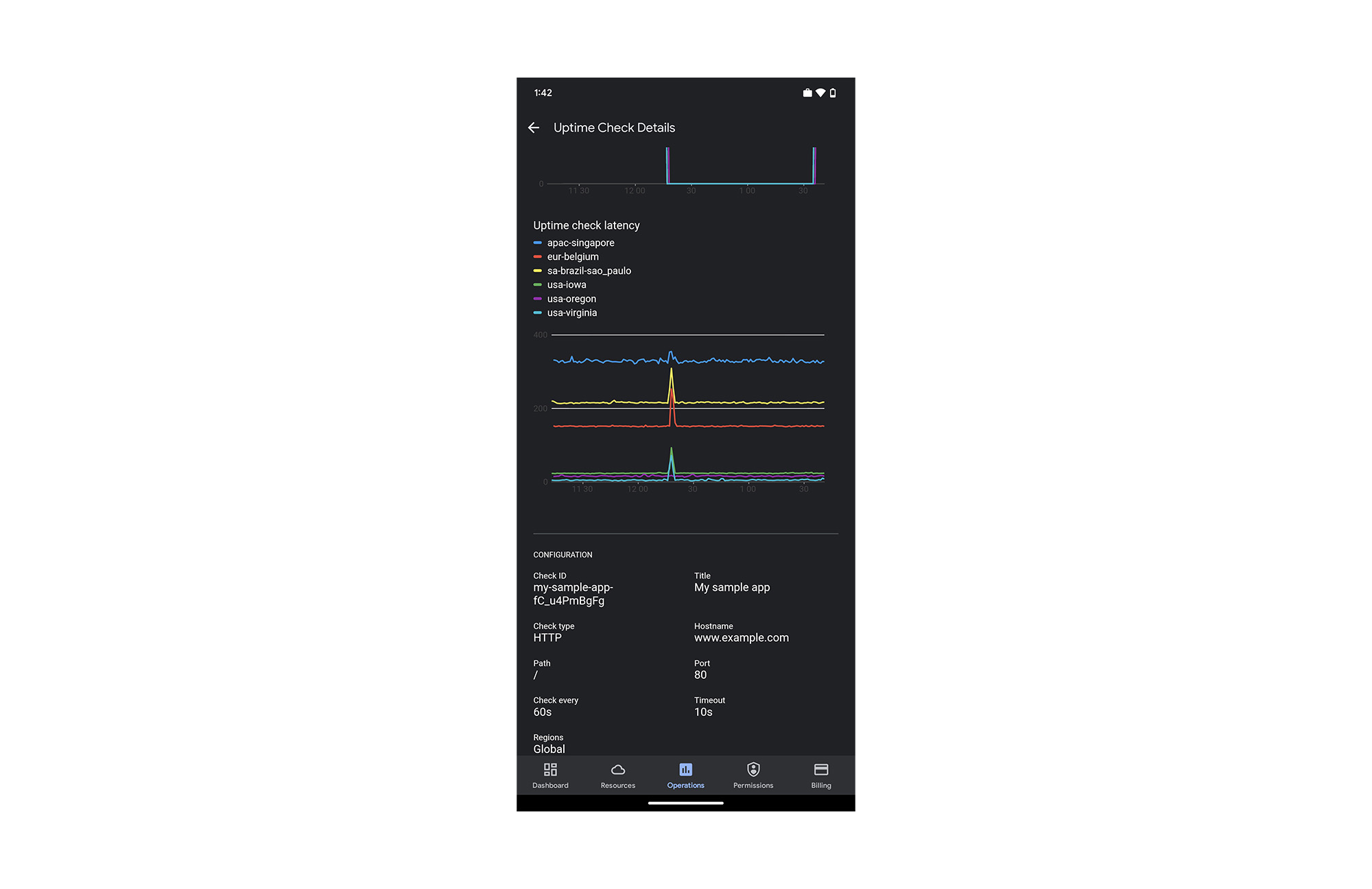 https://storage.googleapis.com/gweb-cloudblog-publish/images/04_Vespa_uptime_details2.max-2000x2000.jpg