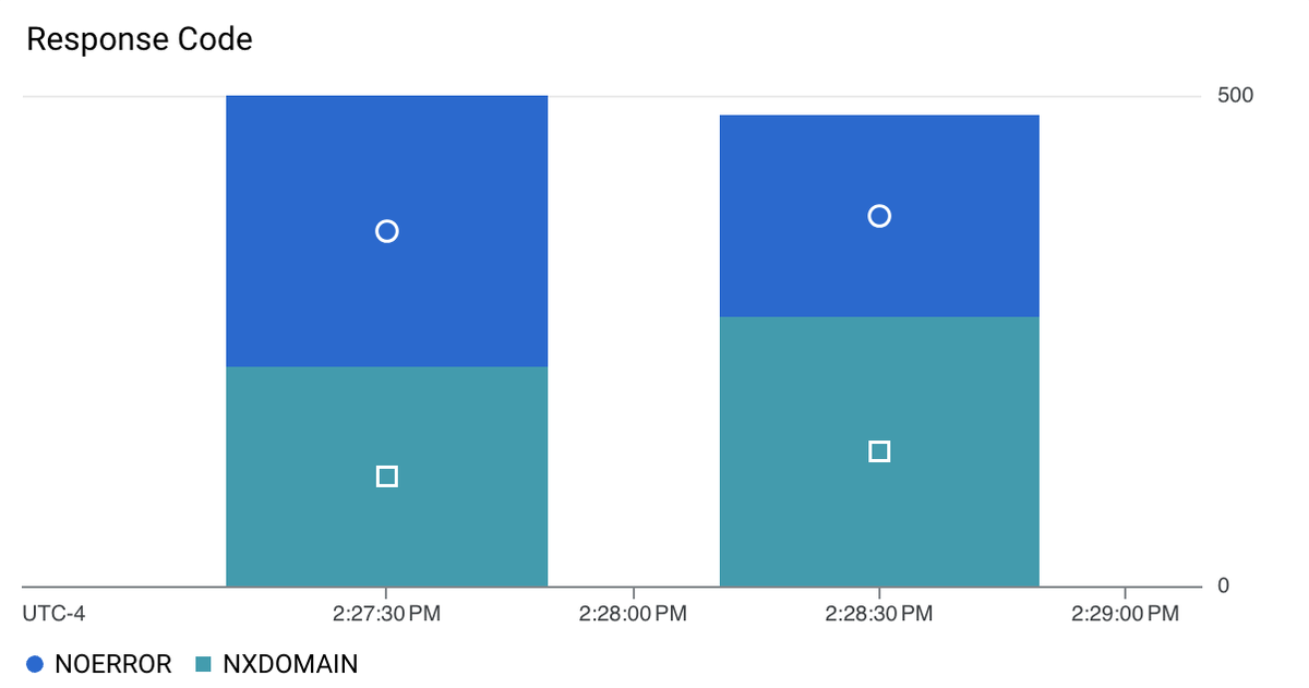 https://storage.googleapis.com/gweb-cloudblog-publish/images/04_iqThogx.max-1200x1200.png