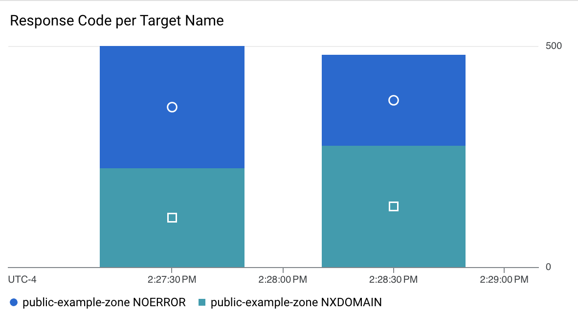 https://storage.googleapis.com/gweb-cloudblog-publish/images/05_xVrIe7X.max-1200x1200.png