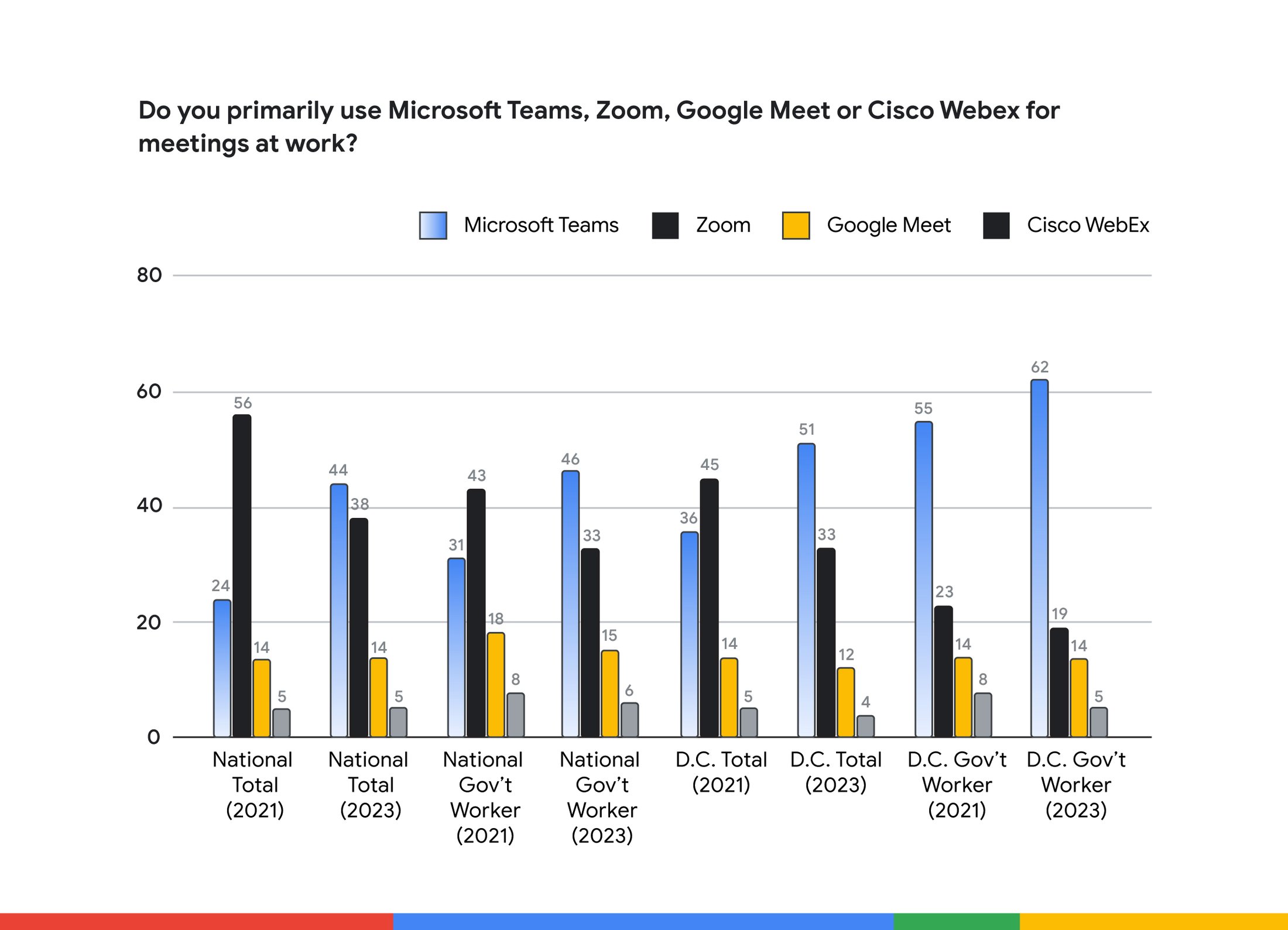 https://storage.googleapis.com/gweb-cloudblog-publish/images/06_New_Google_survey_us_government_workers.max-2200x2200.jpg