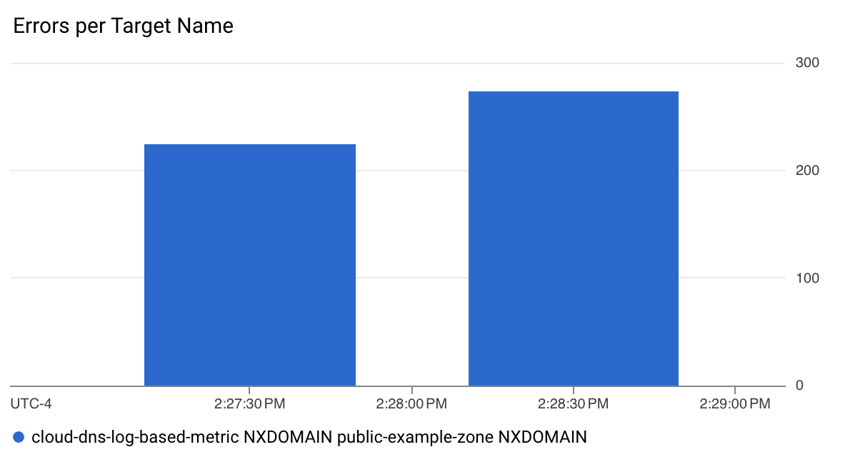 https://storage.googleapis.com/gweb-cloudblog-publish/images/07_TW9mEDa.max-1200x1200.png