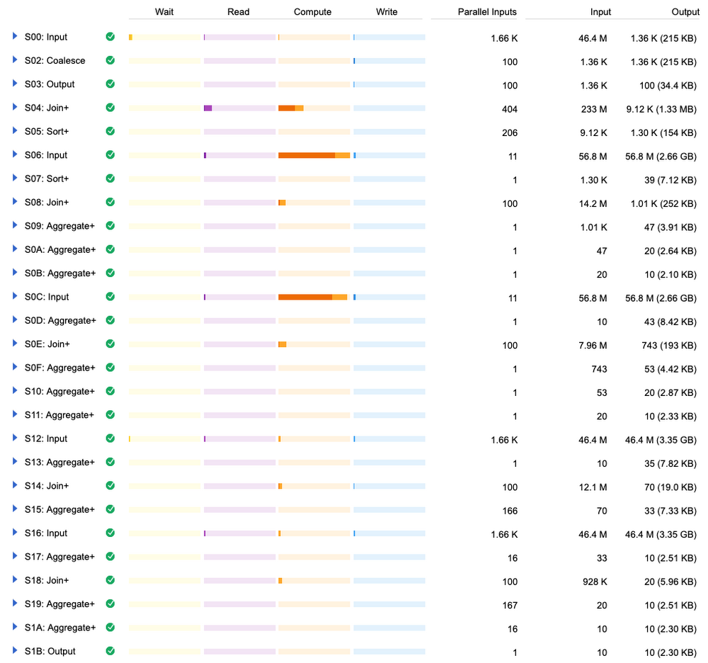 https://storage.googleapis.com/gweb-cloudblog-publish/images/08.max-1000x1000.png