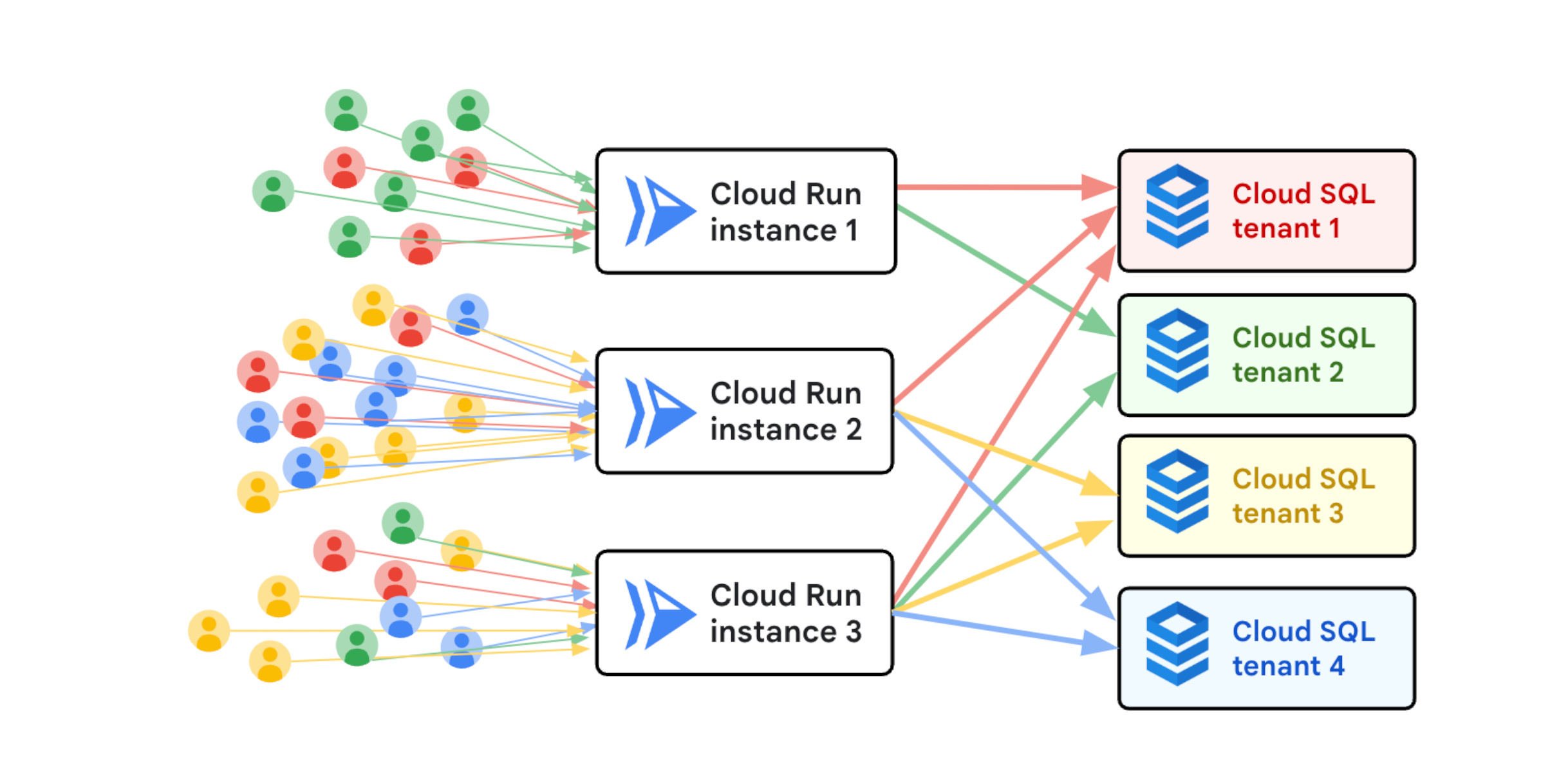 https://storage.googleapis.com/gweb-cloudblog-publish/images/0_-_Hero.max-2500x2500.jpg