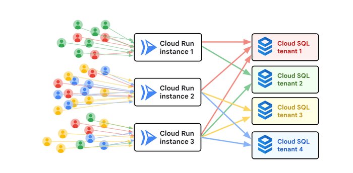 Create your server through google cloud by Aaronalves240