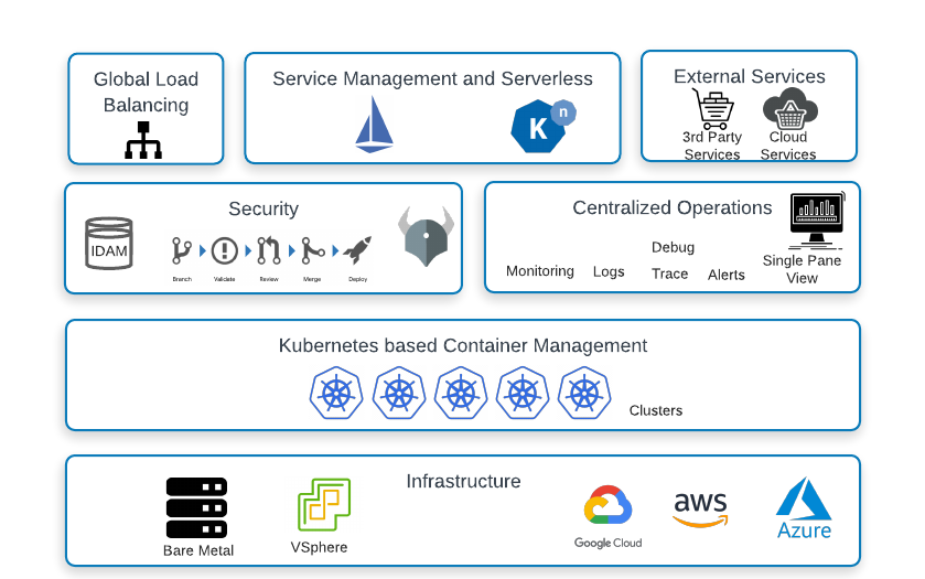 https://storage.googleapis.com/gweb-cloudblog-publish/images/0_0_3.max-839x525.png