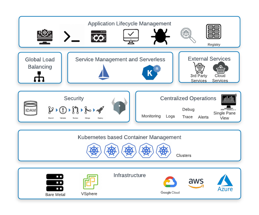 https://storage.googleapis.com/gweb-cloudblog-publish/images/0_0_4.max-900x900.png