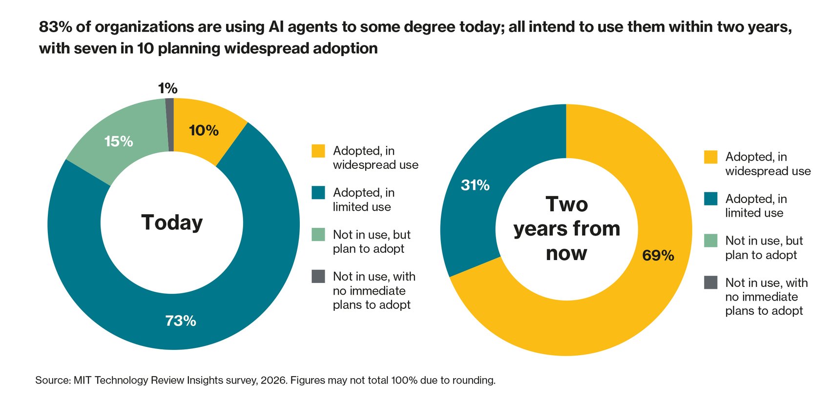 Ai Agent Usage Max X | IT-Branschen https://storage.googleapis.com/gweb-cloudblog-publish/images/1-AI_agent_usage.max-1700x1700.jpg