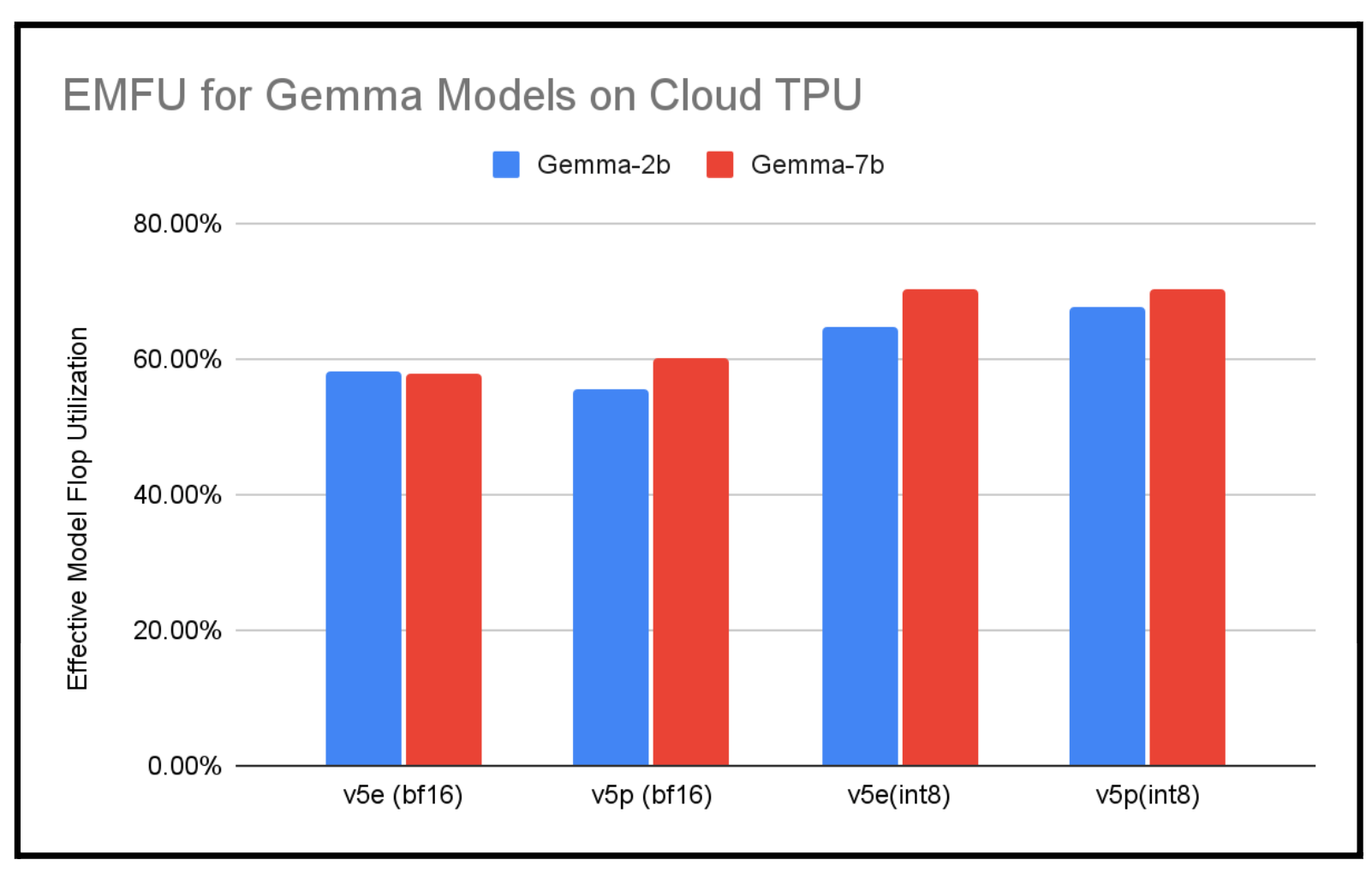 https://storage.googleapis.com/gweb-cloudblog-publish/images/1-EMFU-Gemma.max-1700x1700.png