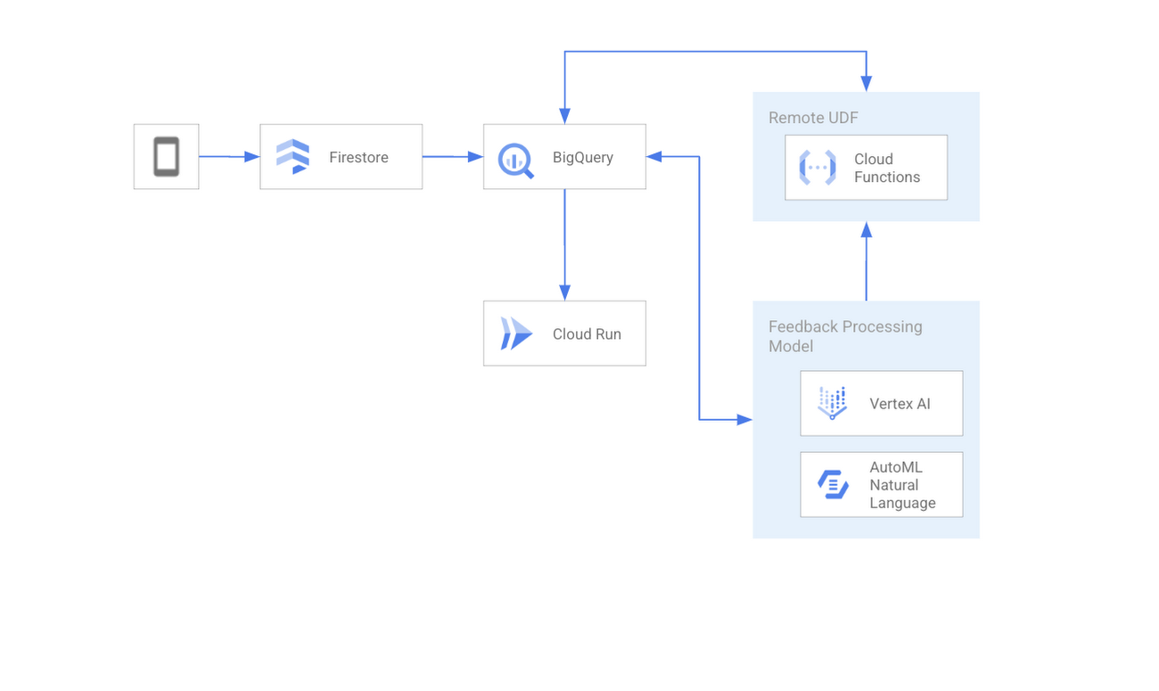 https://storage.googleapis.com/gweb-cloudblog-publish/images/1-IOArch.max-1300x1300.png