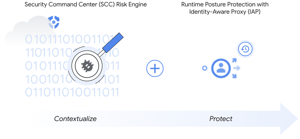 1-Image-Blog-IAP-SCC