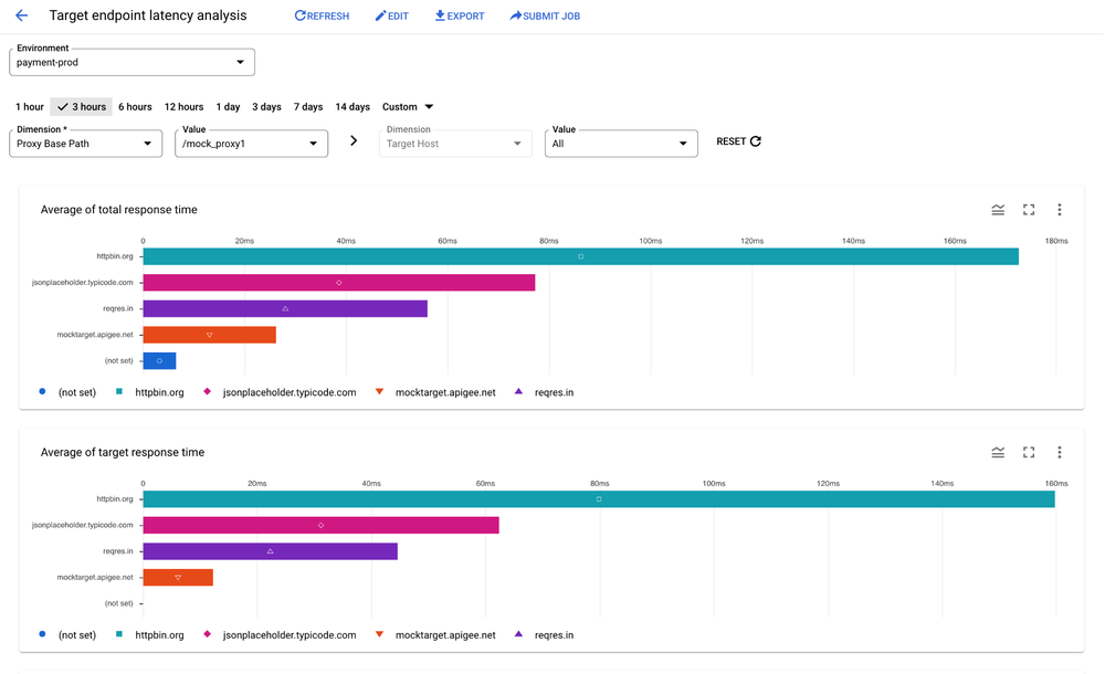 1-Latency_analysis_first