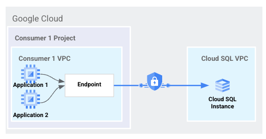 https://storage.googleapis.com/gweb-cloudblog-publish/images/1-PSC.max-600x600.png