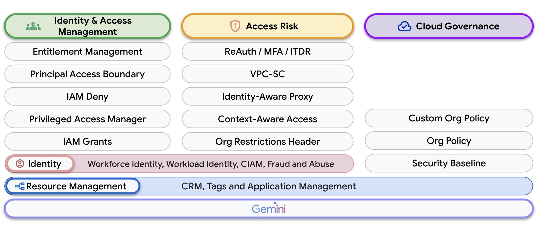 https://storage.googleapis.com/gweb-cloudblog-publish/images/1-Security_Platform_HaXUqDP.max-2200x2200.png
