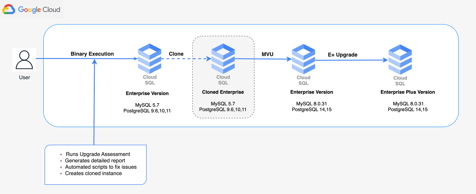 https://storage.googleapis.com/gweb-cloudblog-publish/images/1-_Architecture_Rz3TUpk.max-1600x1600.png