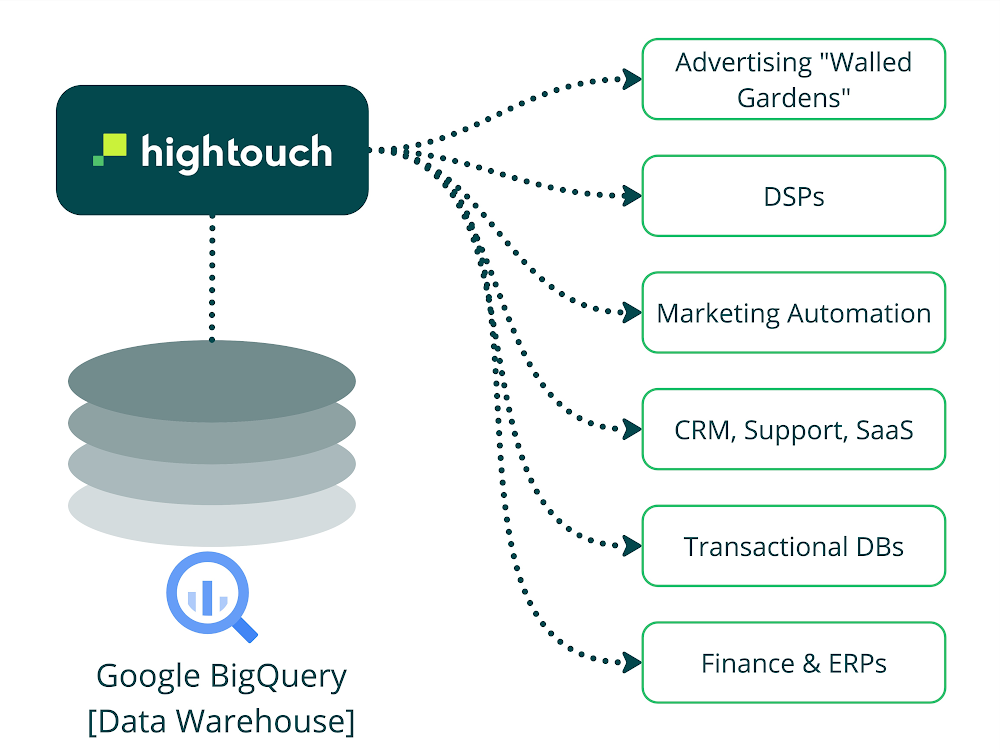 1- BigQuery HT.jpg