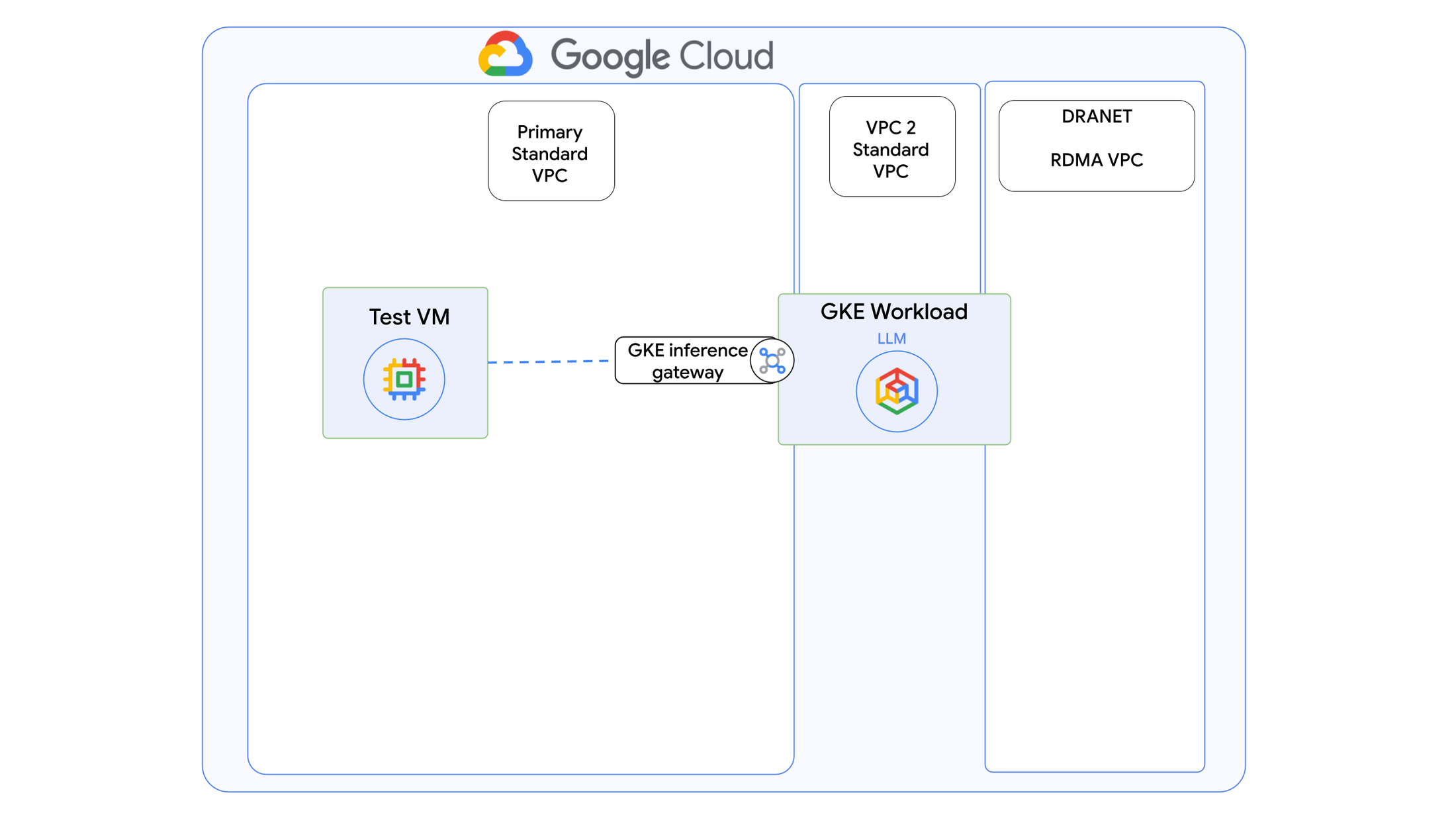 https://storage.googleapis.com/gweb-cloudblog-publish/images/1-archgpu.max-2200x2200.png
