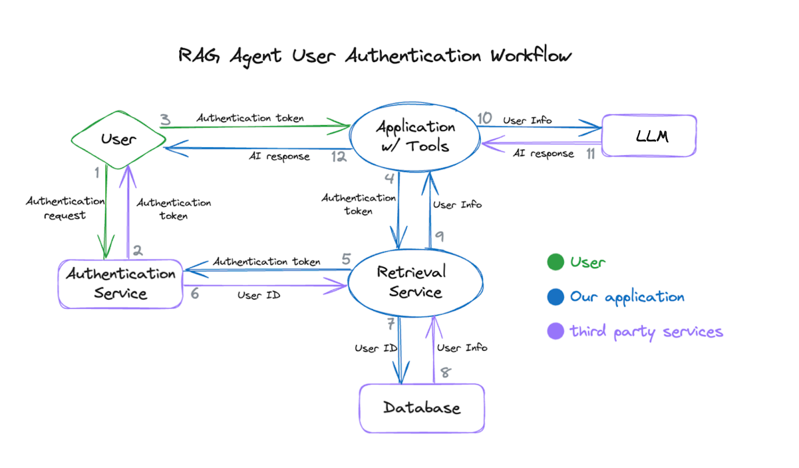 https://storage.googleapis.com/gweb-cloudblog-publish/images/1-architecture.max-1600x1600.png