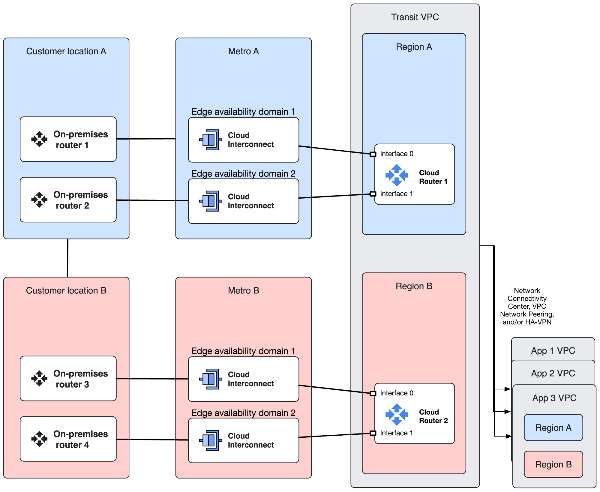 https://storage.googleapis.com/gweb-cloudblog-publish/images/1-ccn-10.max-2000x2000.jpg