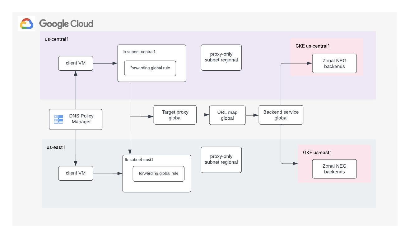 http://storage.googleapis.com/gweb-cloudblog-publish/images/1-cross_region_internal_ALB.max-1400x1400.jpg