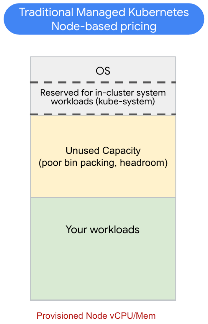 https://storage.googleapis.com/gweb-cloudblog-publish/images/1-traditional.max-1100x1100.png