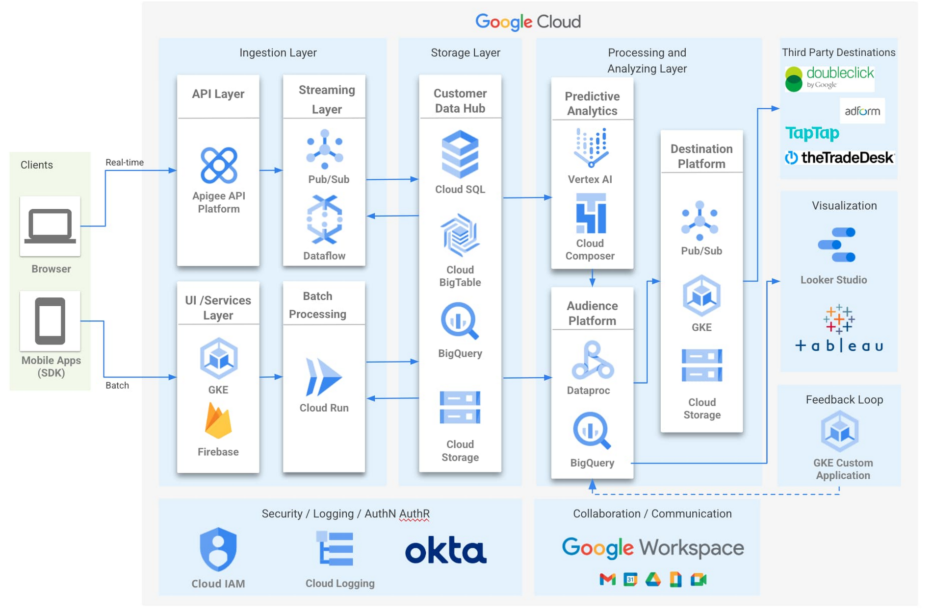 https://storage.googleapis.com/gweb-cloudblog-publish/images/1.MainArchDiagram.max-1900x1900.jpg