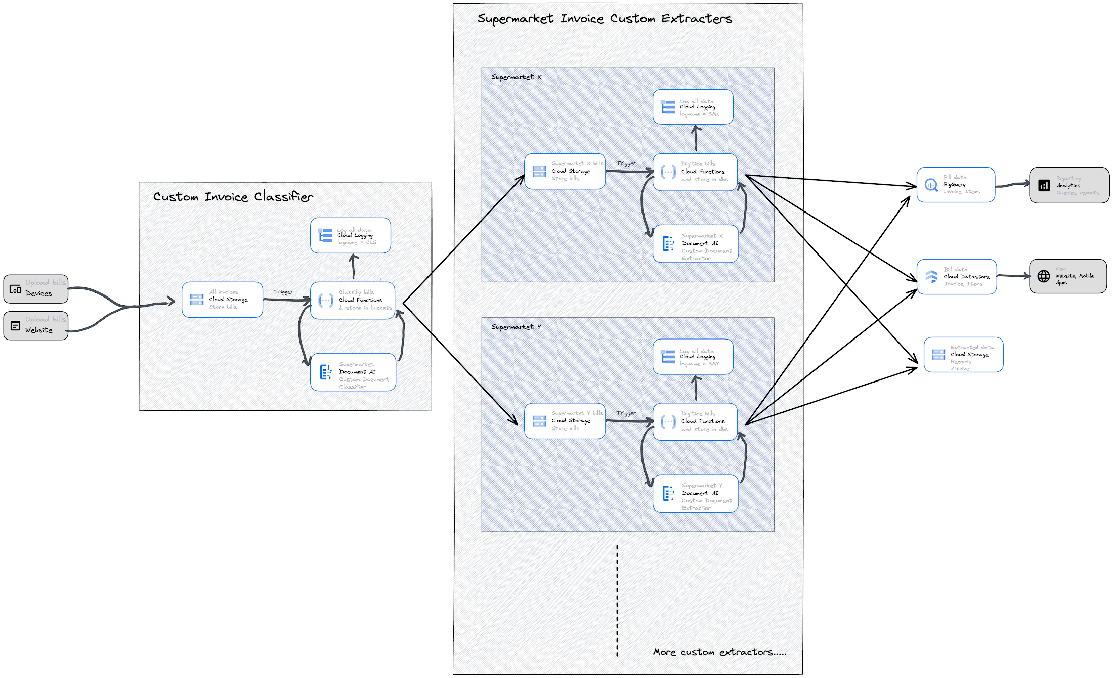 https://storage.googleapis.com/gweb-cloudblog-publish/images/1._Architecture_Diagram.max-2200x2200.jpg