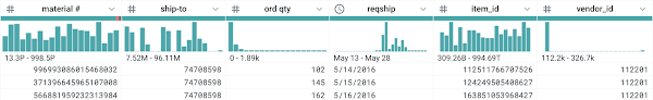 https://storage.googleapis.com/gweb-cloudblog-publish/images/1._Assessing_your_data_quality.max-600x600.png