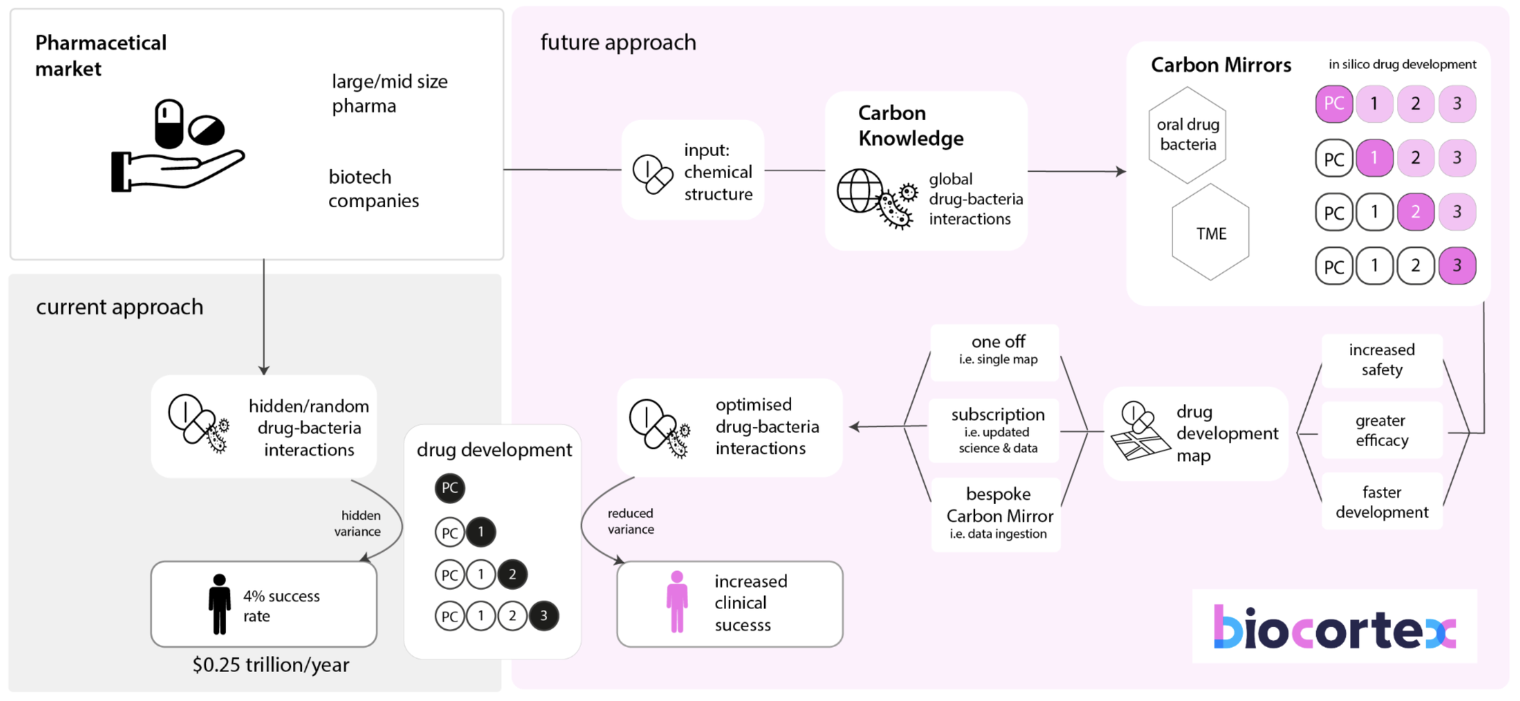 https://storage.googleapis.com/gweb-cloudblog-publish/images/1._BioCorteX_Overview.max-2200x2200.png