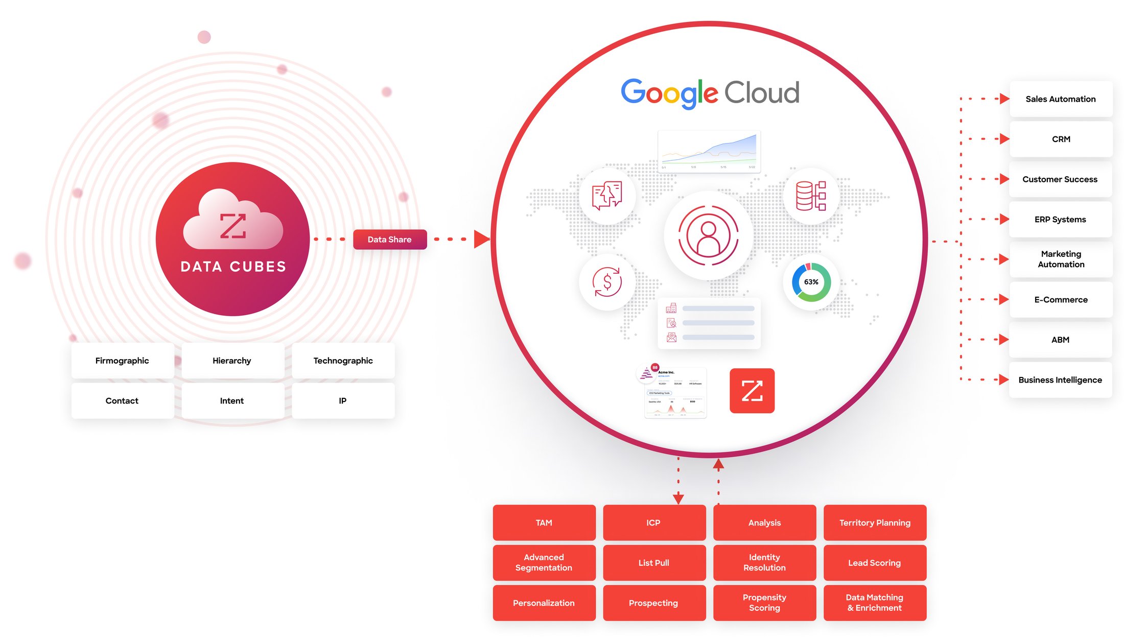 https://storage.googleapis.com/gweb-cloudblog-publish/images/1._DaaS_Cloud-Detailed-Google_Cloud.max-2200x2200.jpg