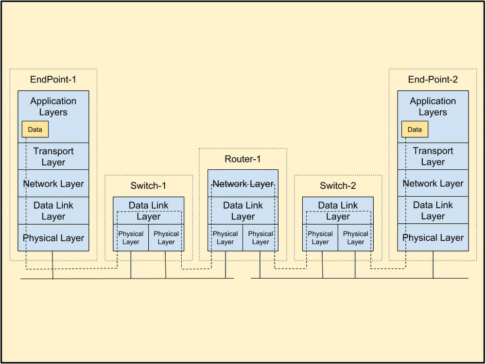 1. Packetized data flow through network..png