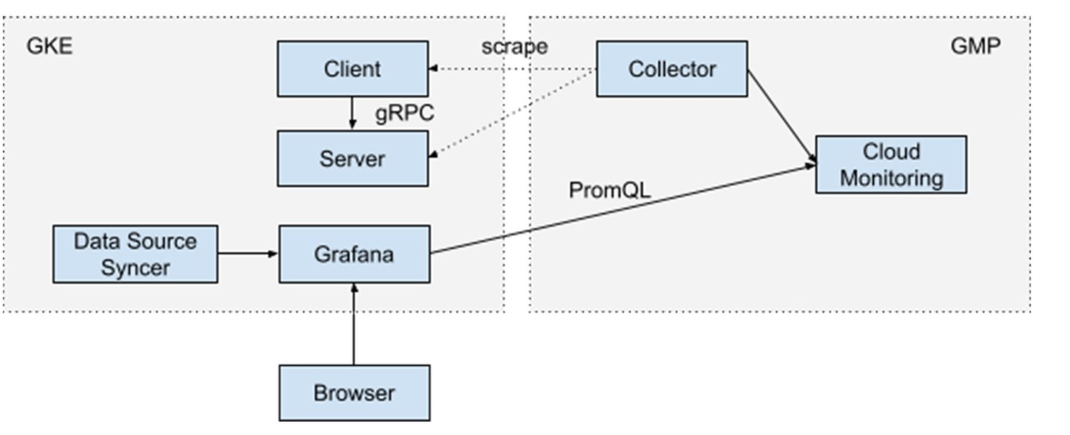 https://storage.googleapis.com/gweb-cloudblog-publish/images/1._overview.max-1500x1500.jpg