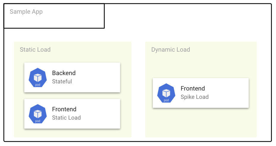 https://storage.googleapis.com/gweb-cloudblog-publish/images/1.max-930x492.png