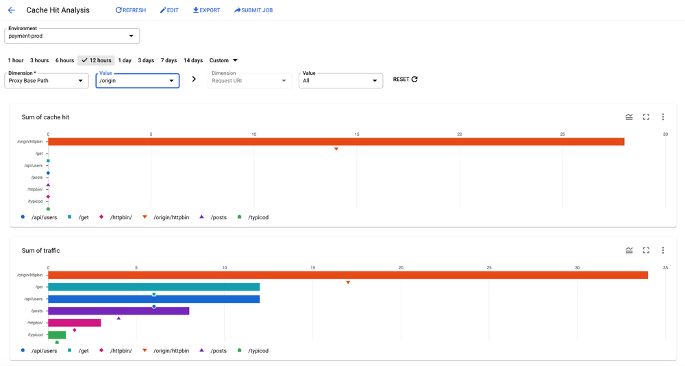 10-Cache_Hit_Analysis_first