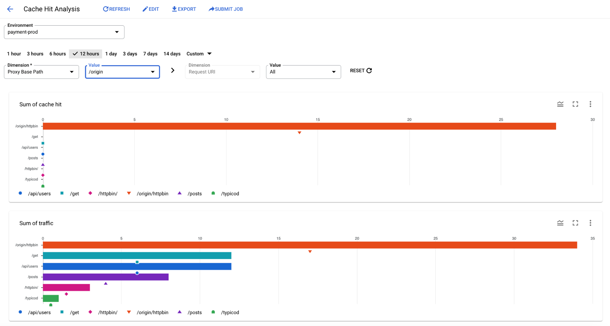 https://storage.googleapis.com/gweb-cloudblog-publish/images/10-Cache_Hit_Analysis_first.max-2000x2000.png