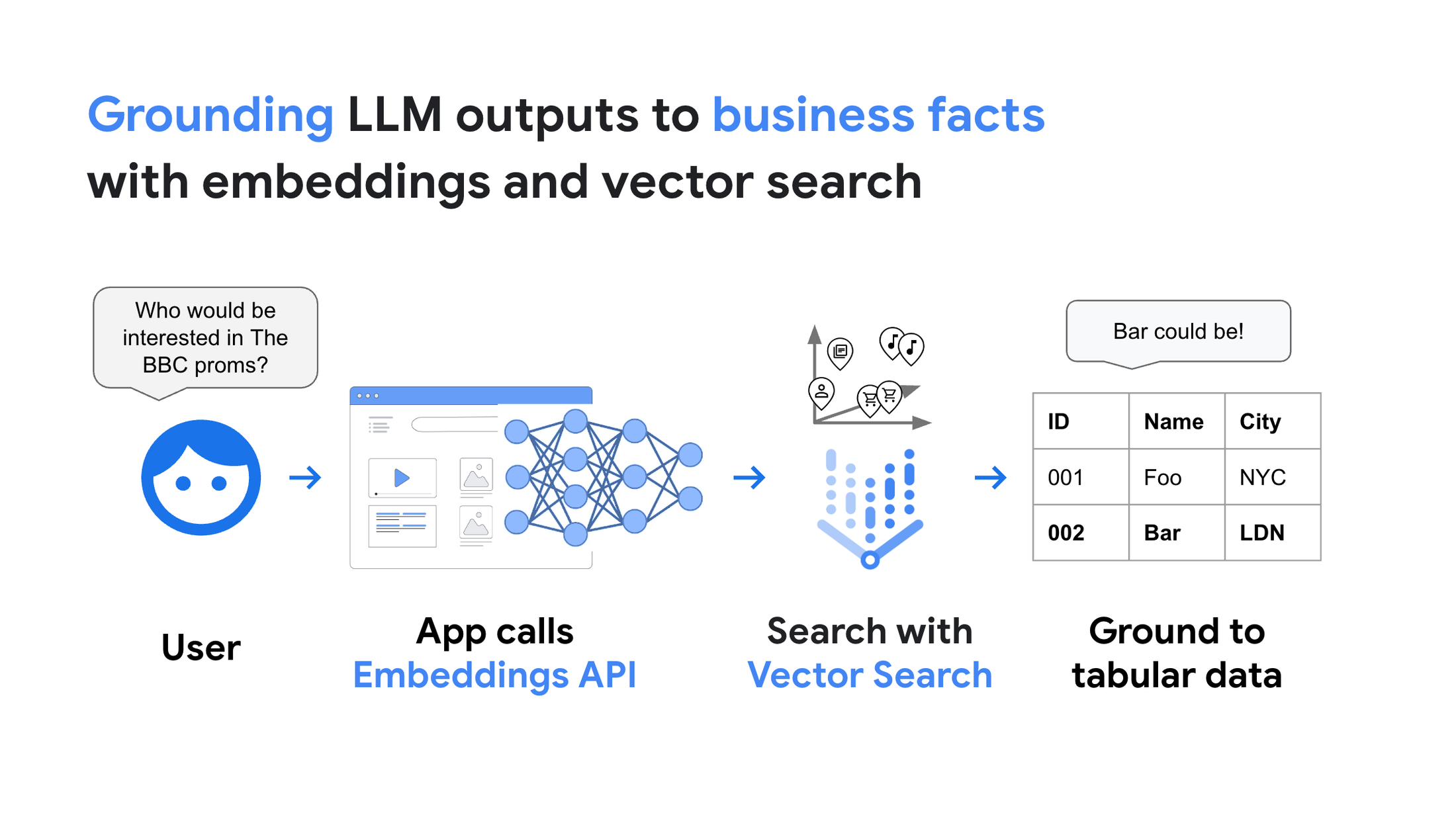 The architecture of today's LLM applications - The GitHub Blog