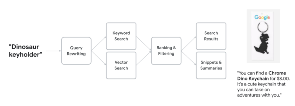 10. hybrid search