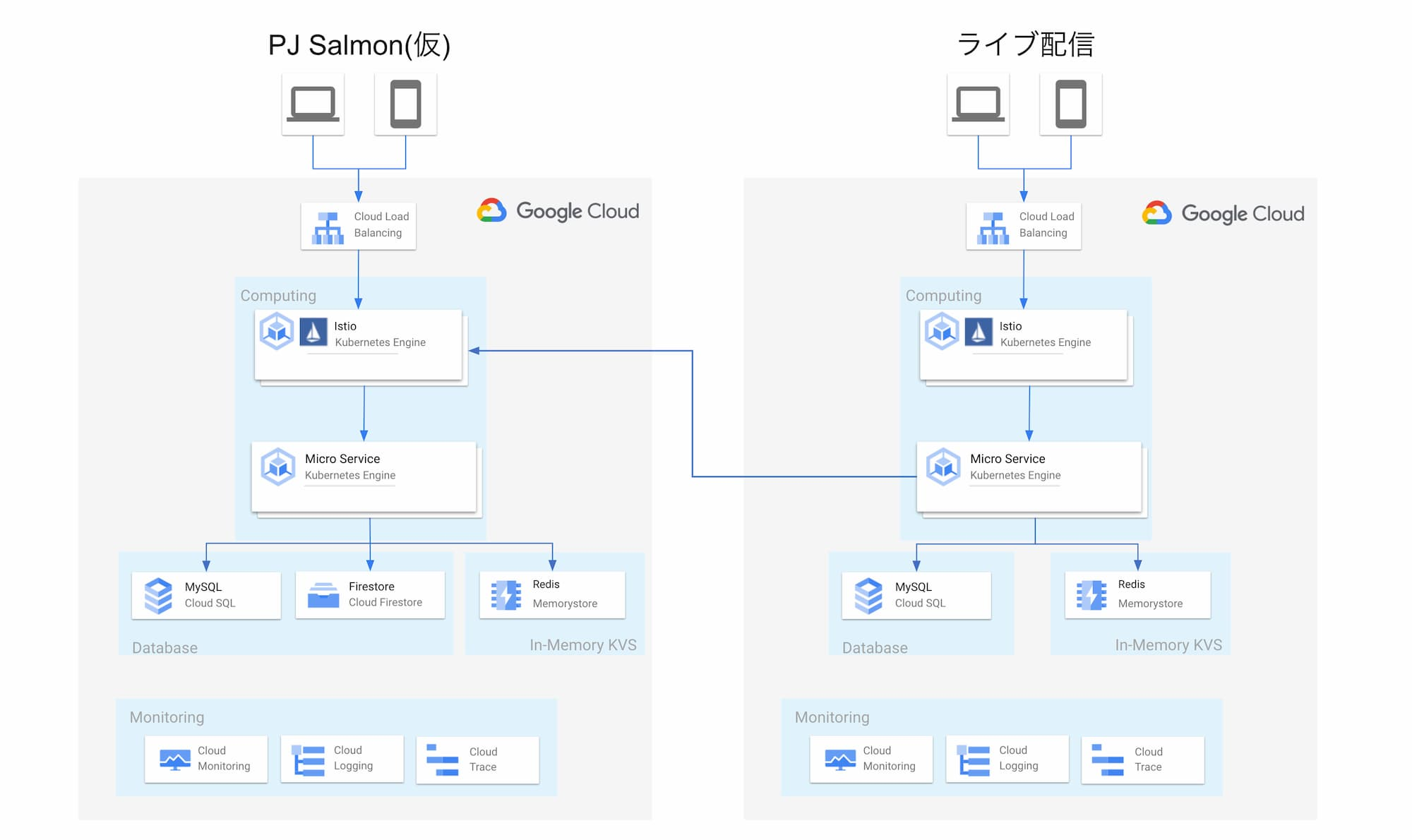 https://storage.googleapis.com/gweb-cloudblog-publish/images/10ANTZ_gcpShi_Li__shisutemuGou_Cheng_Tu__f.max-2000x2000.jpg