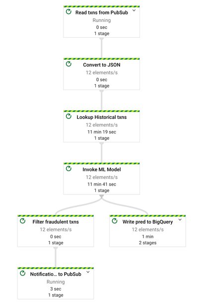 https://storage.googleapis.com/gweb-cloudblog-publish/images/10_7Fhu49g.max-1080x607.jpg